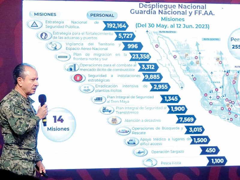 Recaudación récord de 2.2 billones de pesos en aduanas de México